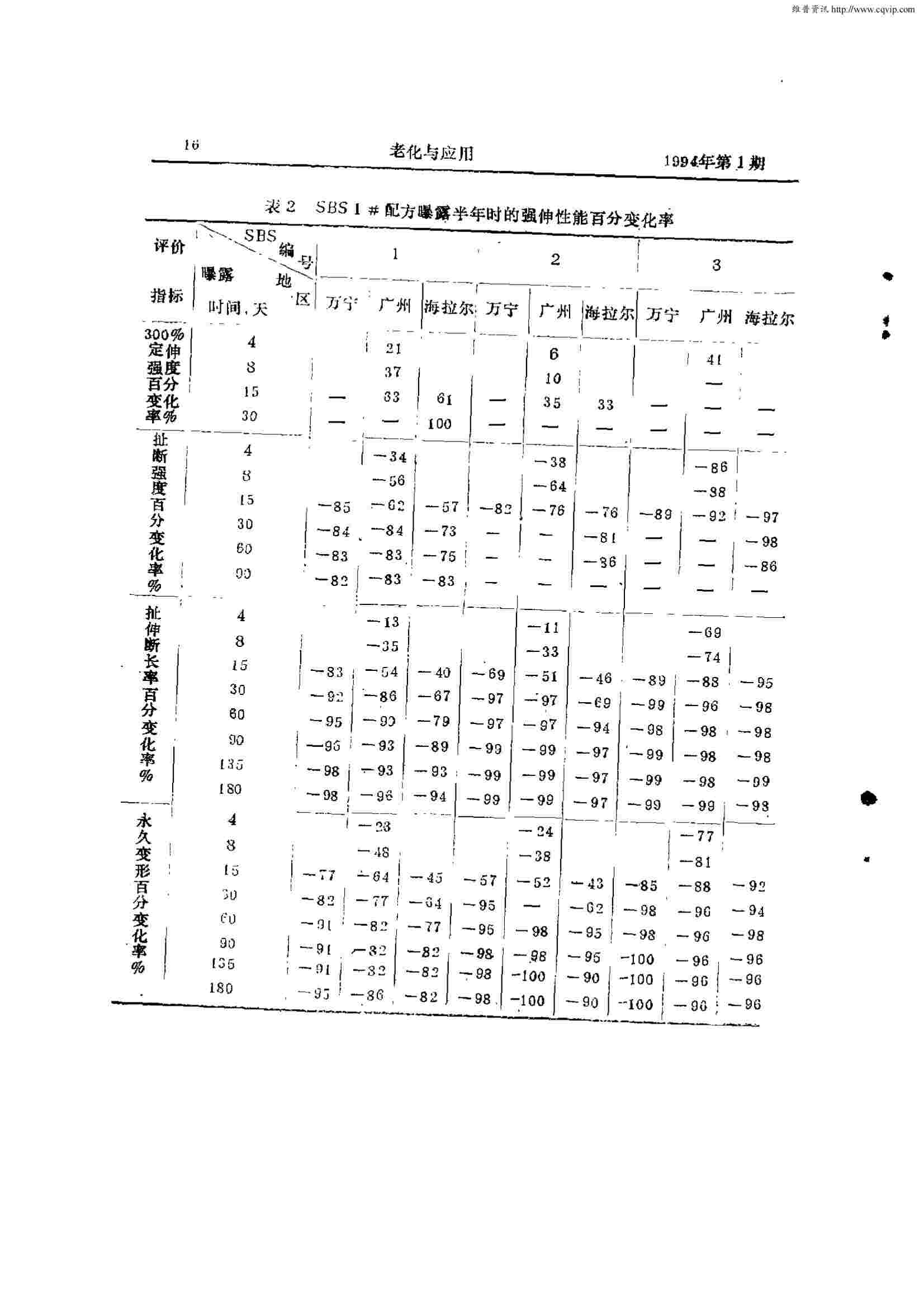 鹽霧老化測(cè)試案例：SBS橡膠材料的鹽霧腐蝕老化測(cè)試案例詳情圖4
